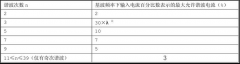 建筑节能工程施工质量验收规范之：照明光源和灯具测试要求和方法