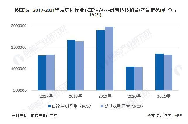 中国智慧灯杆行业产业链全景梳理及区域热力地图