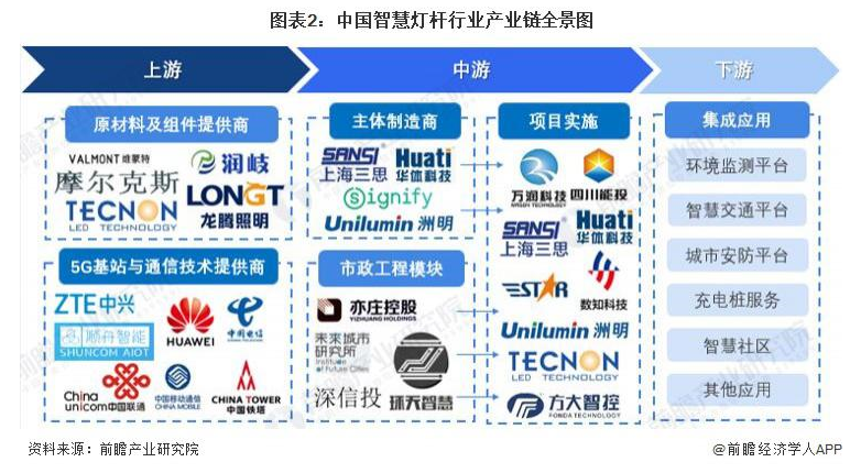 中国智慧灯杆行业产业链全景梳理及区域热力地图