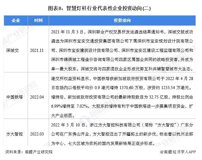 中国智慧灯杆行业产业链全景梳理及区域热力地图