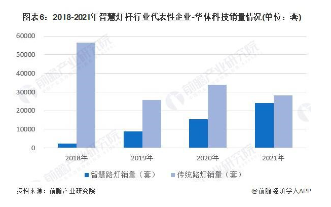 中国智慧灯杆行业产业链全景梳理及区域热力地图