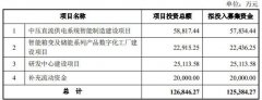 超12亿募资未涉及照明业务，这家驱动电源厂商欲转