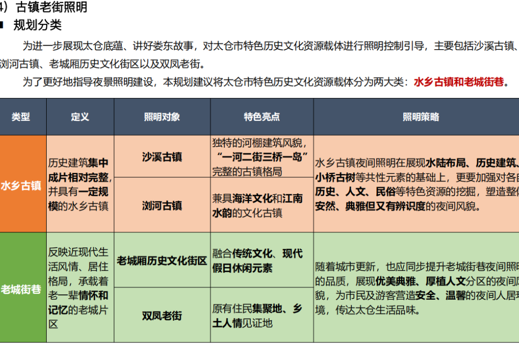 《太仓市城市照明专项规划》正式出台