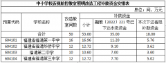 福州福清市下达中小学校近视防控教室照明改造工程补助资金