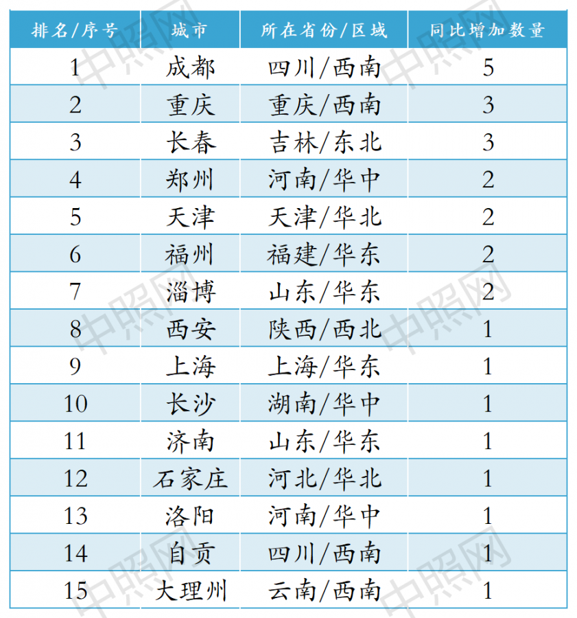 2022全国“双甲/三甲”照明企业发展分析报告