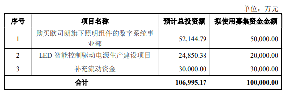 一周照明大事件：全球照明行业发生了哪些大事？（7.18-7.23）