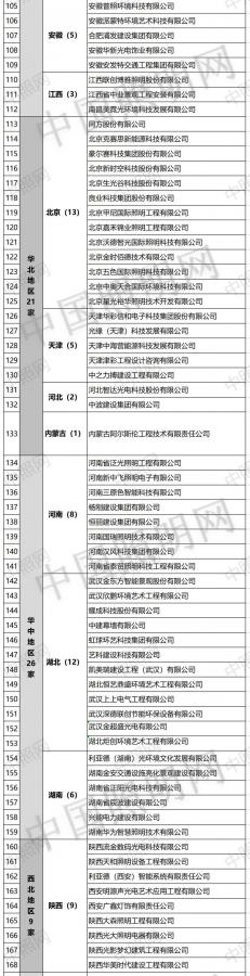 设计甲级 3，双甲-1！照明资质名单再变动