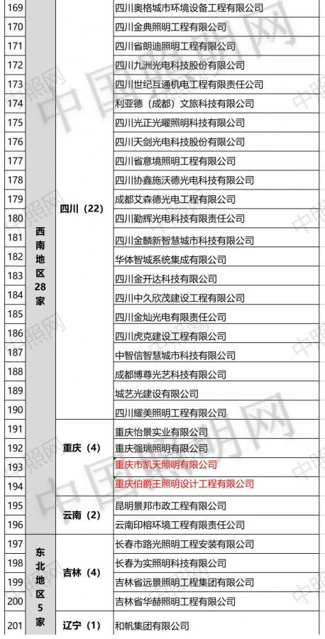 设计甲级 3，双甲-1！照明资质名单再变动