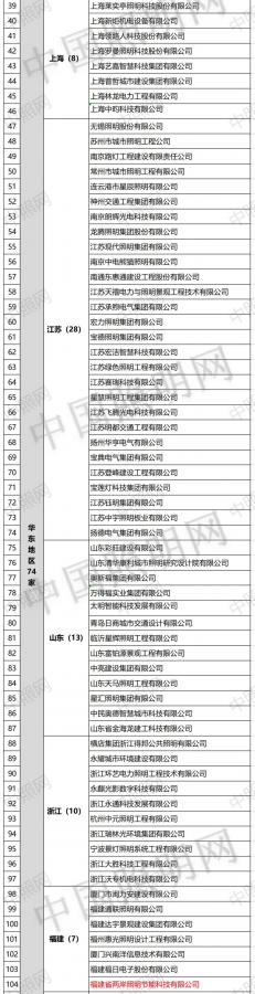 设计甲级 3，双甲-1！照明资质名单再变动