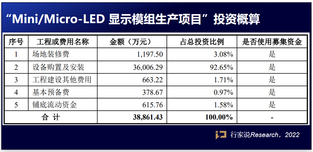 “Micro LED”板块表现活跃，走进大众认知还要多久？ 