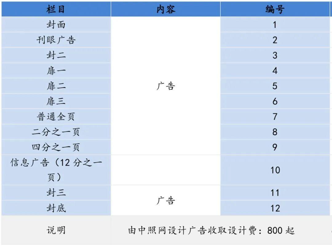 第二期《照明采购内参》杂志广告版面征订