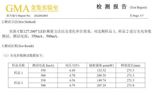 至芯半导体在日盲深紫外器件方面获重大突破，单颗芯片发射功率创记录达到210mW