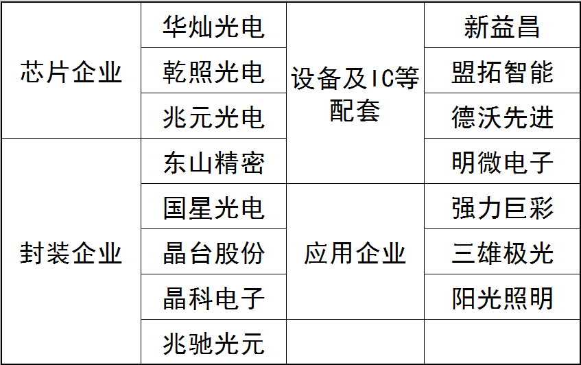 第十二届G20-LED峰会第1次CEO会议深圳公报：显示新周期的“困顿与“突破