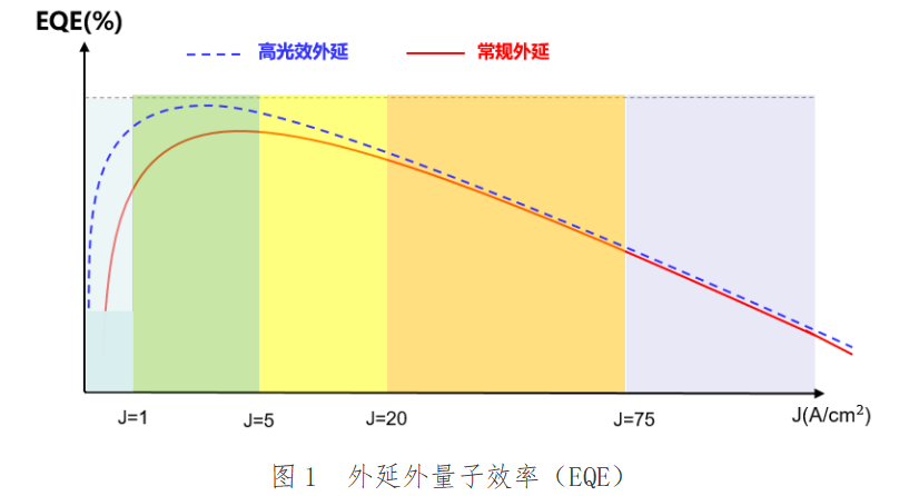 连获12项国家发明专利授权，兆驰半导体再添佳绩 