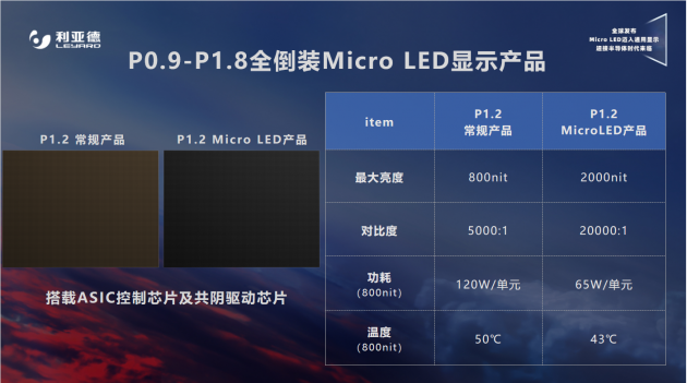 利亚德召开Micro LED新产品发布会，黑钻系列全球首发