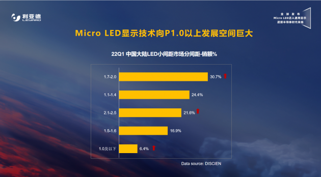 利亚德召开Micro LED新产品发布会，黑钻系列全球首发