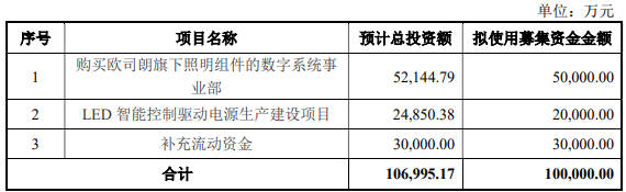 打出“并购 扩产组合拳，英飞特豪投10亿意在“照明