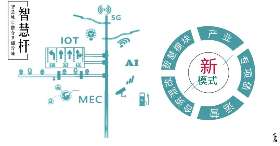 吴龙高：地方政府专项债券给智慧灯杆建设带来哪些曙光？