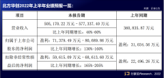 净利润猛增，最高达160%！两家LED相关厂商业绩预喜