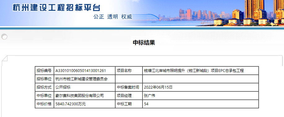 合计1.5亿！豪尔赛六月份拿下三项千万级照明项目