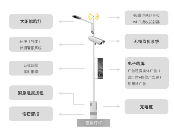 智慧路灯及控制系统概述