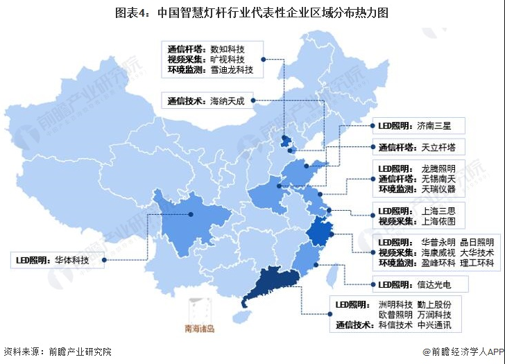 2022中国智慧灯杆行业竞争格局及市场份额分析