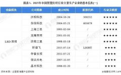 2022中国智慧灯杆行业竞争格局及市场份额分析