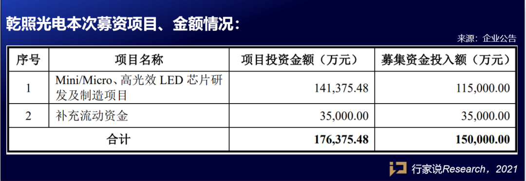 乾照光电、思坦科技签约厦门！Mini/Micro LED项目再落地 