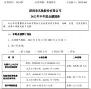 兆驰股份上半年度业绩同比预减