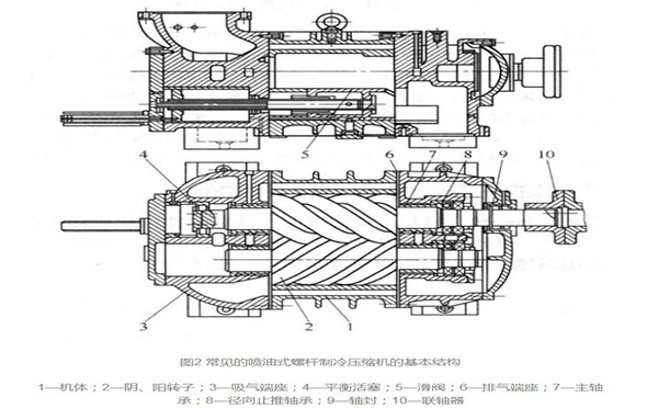 螺杆式空压机工作原理及结构图详解