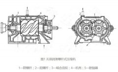螺杆式空压机工作原理及结构图详解