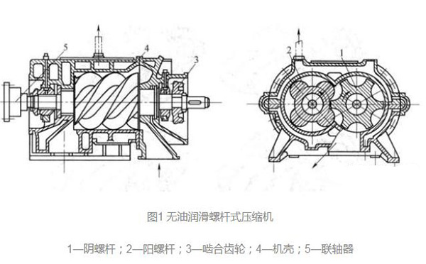 螺杆式空压机工作原理及结构图详解 螺杆式空压机工作原理及结构图详解