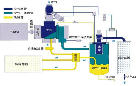 螺杆空压机参数设置教程大全