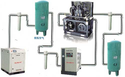 螺杆空压机怎么保养维护