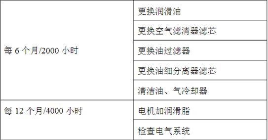 螺杆空压机保养步骤及注意事项