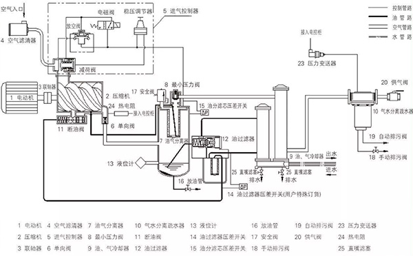 螺杆空压机维修与保养的风险分析