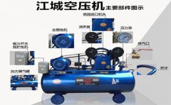 活塞空压机机油乳化如何解决