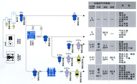 空压机是干什么用的 空压机是干什么用的