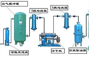 空压机是干什么用的 空压机是干什么用的