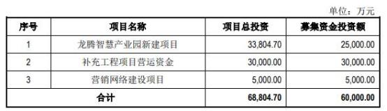 龙腾照明终止深交所主板IPO