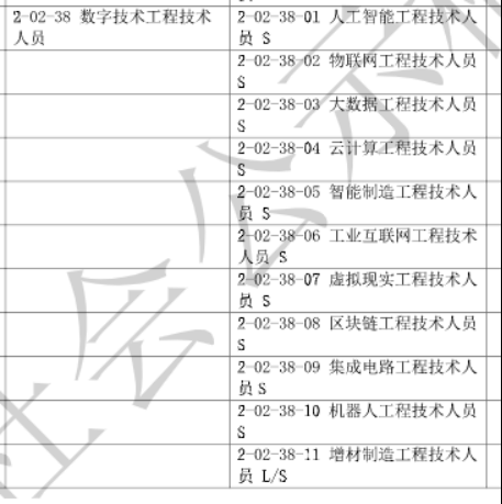 国家职业分类大典（2022年版）公布，照明职业有新增