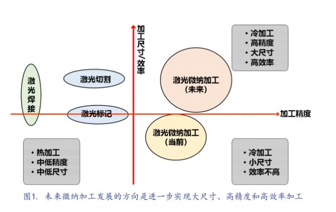 高功率大能量飞秒脉冲激光技术现状和未来发展趋势