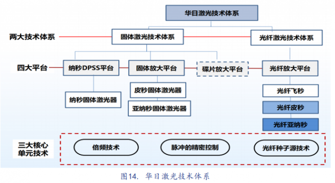 高功率大能量飞秒脉冲激光技术现状和未来发展趋势