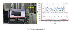 沈阳自动化所在5G无线数据传输方面取得新进展