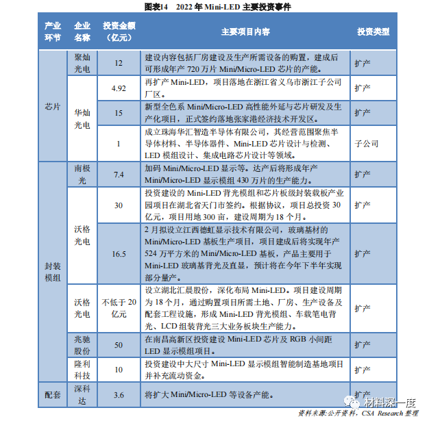 2022国内半导体照明产业半年报告