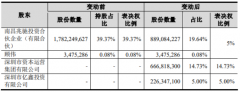 兆驰股份完成控股股东股份协议转让等重大事项