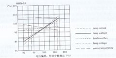 照明工程配电知识