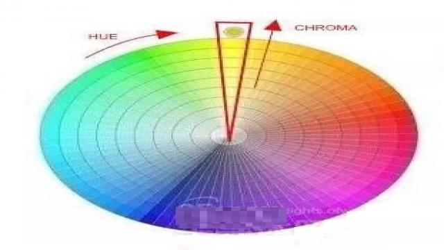 LED产业或将迎来新色彩质量标准