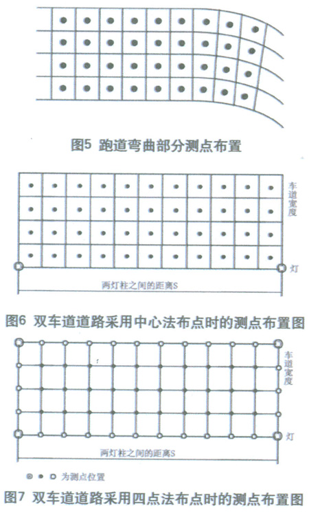 道路照明中照度的测量