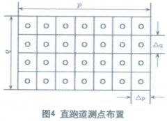 道路照明中照度的测量